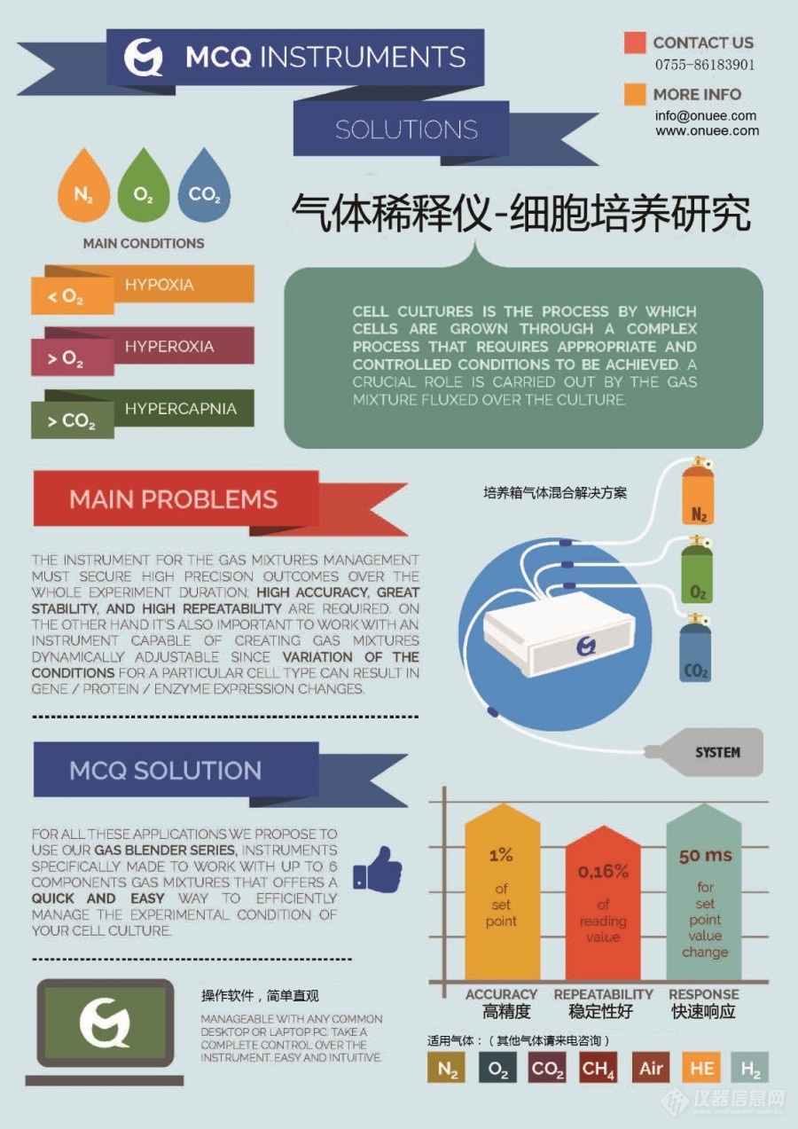 Infographic Cell Culture(細(xì)胞培養(yǎng)-中文).jpg Infographic Cell Culture(細(xì)胞培養(yǎng)-中文).jpg